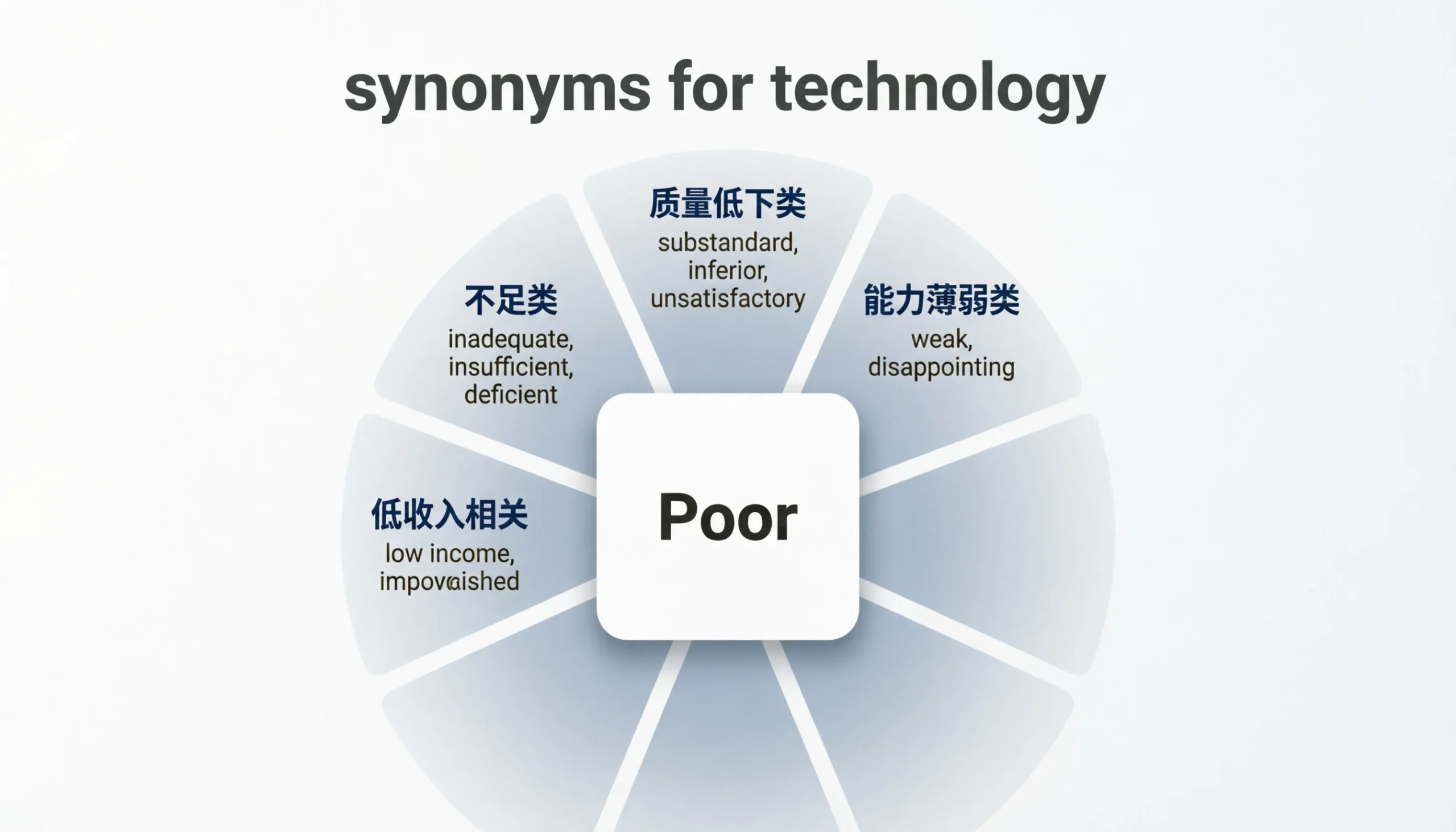 synonyms for technology